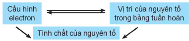 Hình ảnh minh họa SGK Hóa học 10