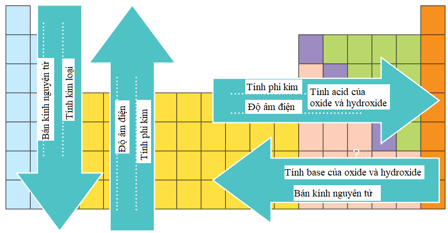 Hình ảnh minh họa SGK Hóa học 10