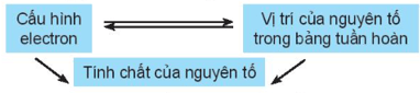 Hình ảnh minh họa SGK Hóa học 10