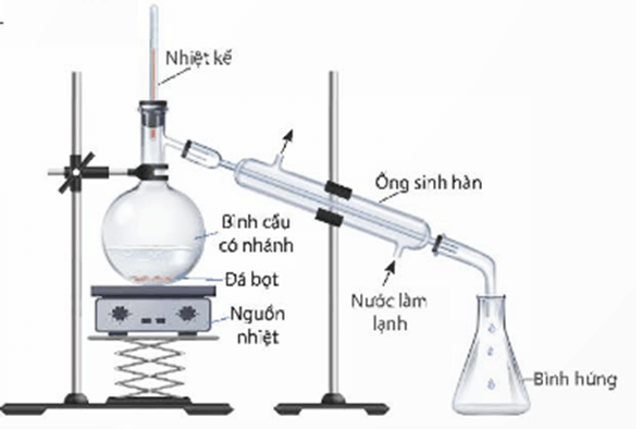 Hình ảnh minh họa SGK Hóa học 11