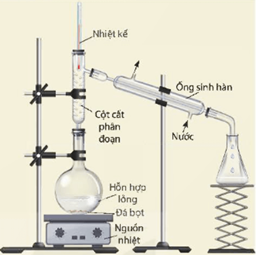 Hình ảnh minh họa SGK Hóa học 11