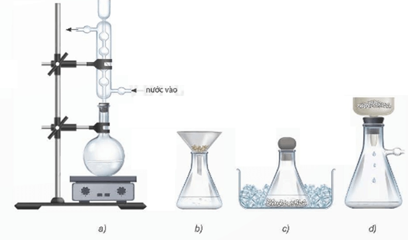 Hình ảnh minh họa SGK Hóa học 11