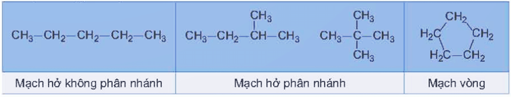 Hình ảnh minh họa SGK Hóa học 11