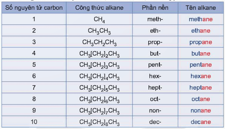 Hình ảnh minh họa SGK Hóa học 11