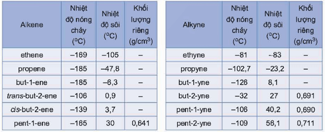 Hình ảnh minh họa SGK Hóa học 11