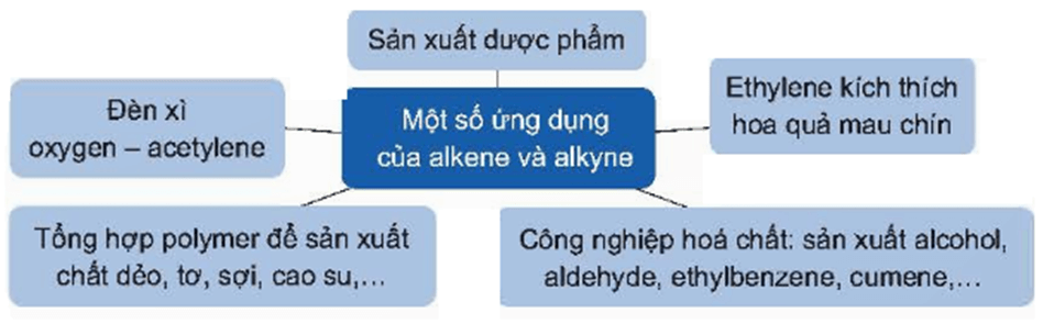 Hình ảnh minh họa SGK Hóa học 11