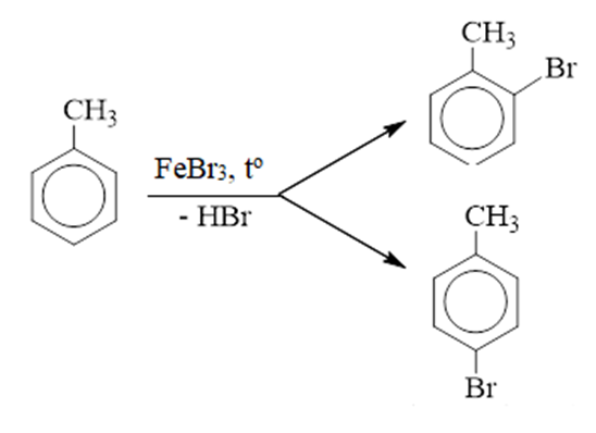 Hình ảnh minh họa SGK Hóa học 11