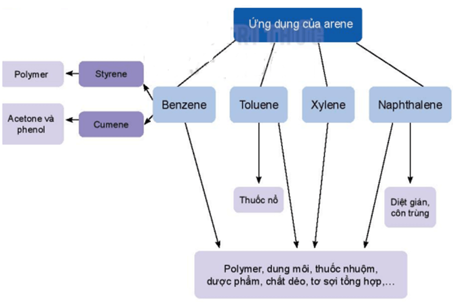 Hình ảnh minh họa SGK Hóa học 11