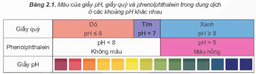 Hình ảnh minh họa SGK Hóa học 11
