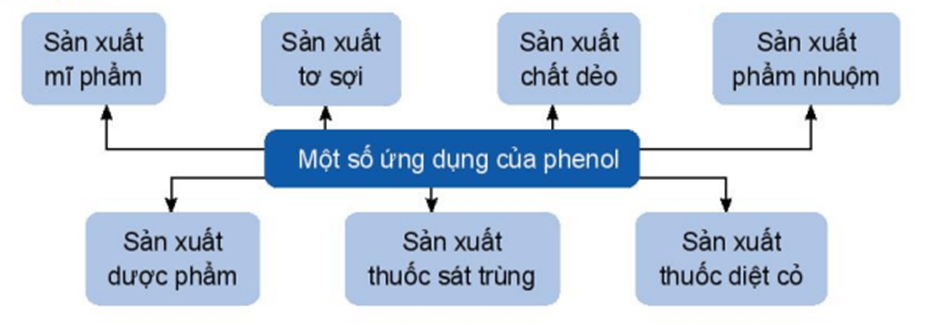 Hình ảnh minh họa SGK Hóa học 11