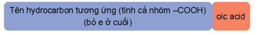 Hình ảnh minh họa SGK Hóa học 11