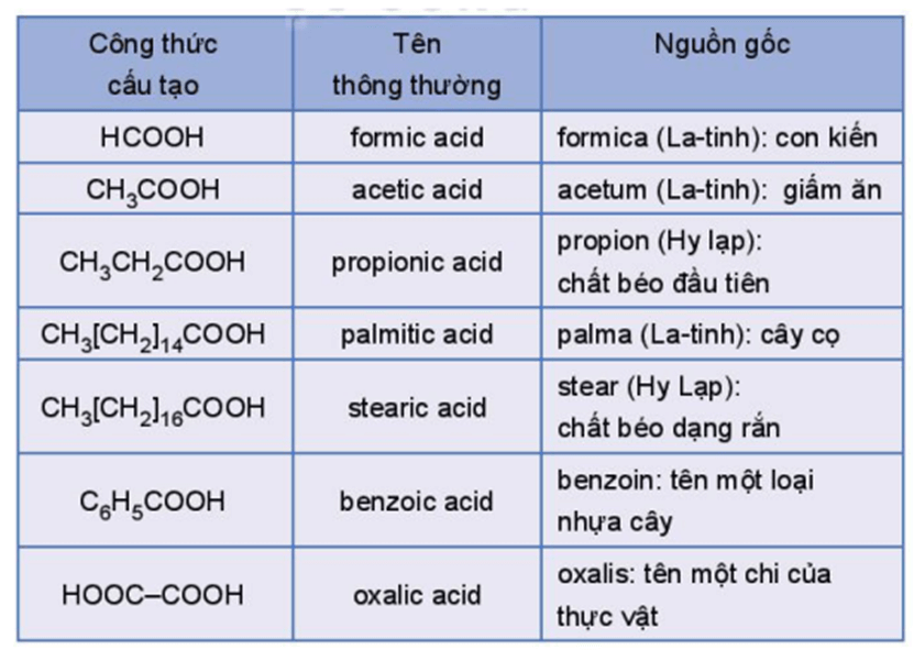 Hình ảnh minh họa SGK Hóa học 11