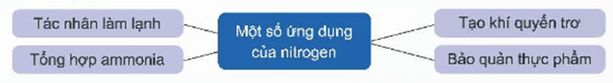 Hình ảnh minh họa SGK Hóa học 11