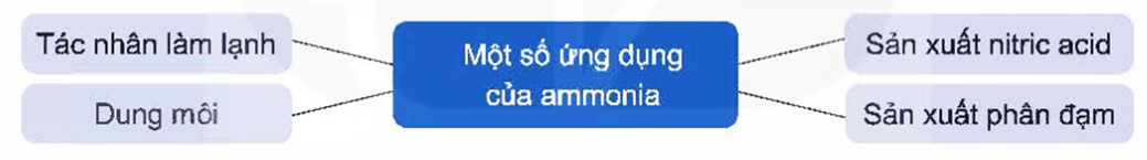 Hình ảnh minh họa SGK Hóa học 11