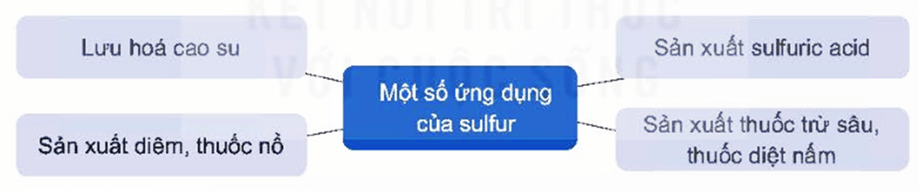 Hình ảnh minh họa SGK Hóa học 11