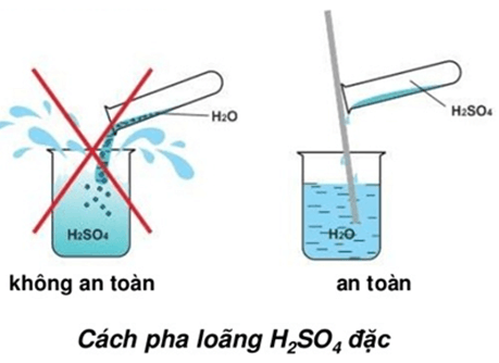 Hình ảnh minh họa SGK Hóa học 11