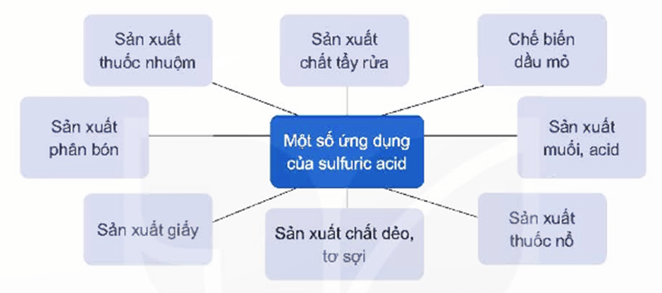 Hình ảnh minh họa SGK Hóa học 11