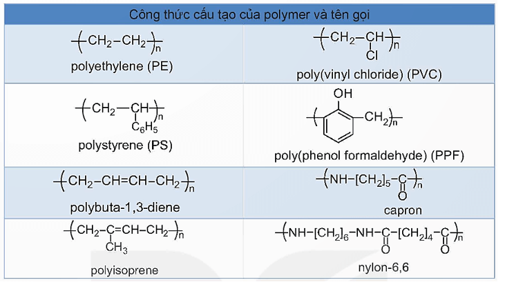 Hình ảnh minh họa SGK Hóa học 12