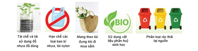 Hình ảnh minh họa SGK Hóa học 12