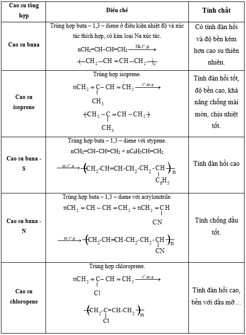 Hình ảnh minh họa SGK Hóa học 12