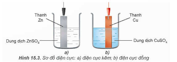Hình ảnh minh họa SGK Hóa học 12