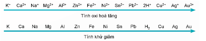 Hình ảnh minh họa SGK Hóa học 12
