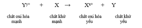 Hình ảnh minh họa SGK Hóa học 12