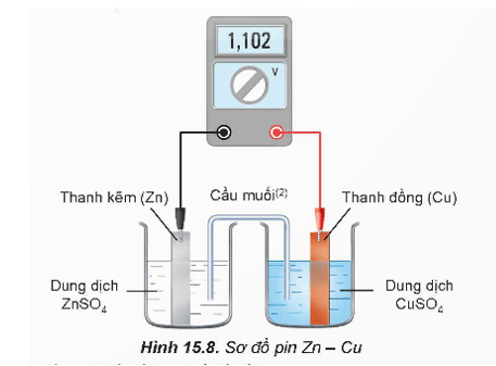 Hình ảnh minh họa SGK Hóa học 12