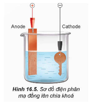 Hình ảnh minh họa SGK Hóa học 12