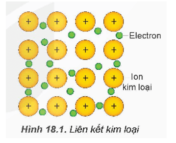 Hình ảnh minh họa SGK Hóa học 12