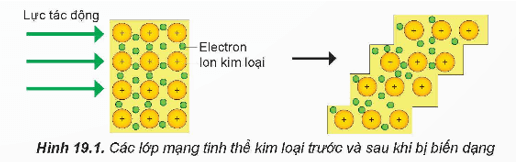 Hình ảnh minh họa SGK Hóa học 12