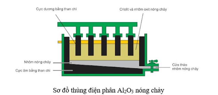 Hình ảnh minh họa SGK Hóa học 12