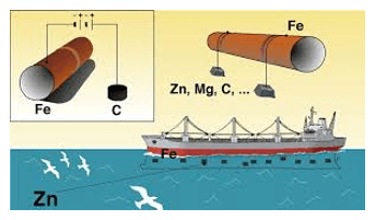 Hình ảnh minh họa SGK Hóa học 12