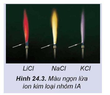 Hình ảnh minh họa SGK Hóa học 12