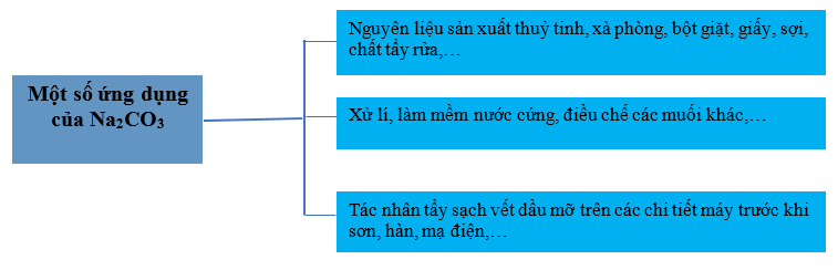 Hình ảnh minh họa SGK Hóa học 12