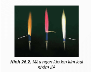 Hình ảnh minh họa SGK Hóa học 12