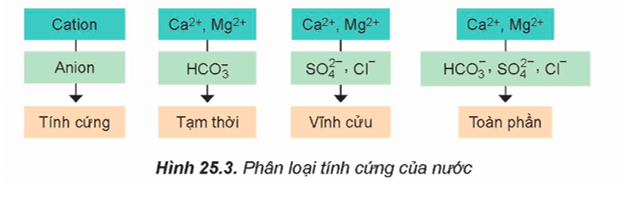 Hình ảnh minh họa SGK Hóa học 12