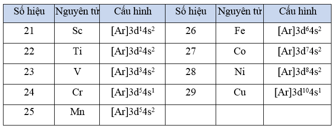 Hình ảnh minh họa SGK Hóa học 12