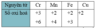 Hình ảnh minh họa SGK Hóa học 12