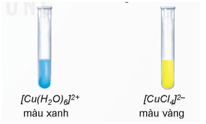 Hình ảnh minh họa SGK Hóa học 12
