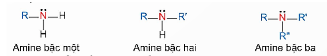 Hình ảnh minh họa SGK Hóa học 12