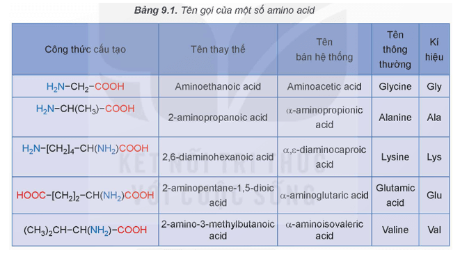 Hình ảnh minh họa SGK Hóa học 12