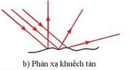 Sự phản xạ ánh sáng (KHTN 7 Kết nối tri thức Bài 16)