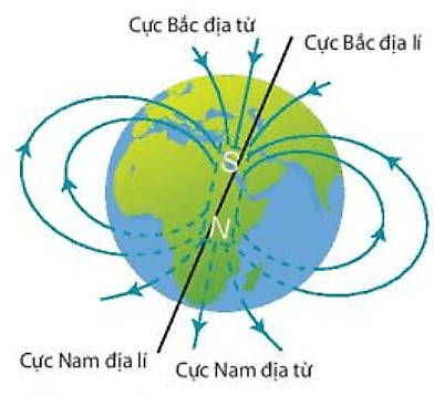 Từ trường (KHTN 7 Kết nối tri thức Bài 19)