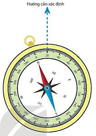 Từ trường (KHTN 7 Kết nối tri thức Bài 19)