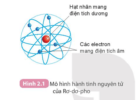 Nguyên tử (KHTN 7 Kết nối tri thức Bài 2)
