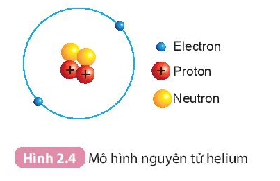 Nguyên tử (KHTN 7 Kết nối tri thức Bài 2)