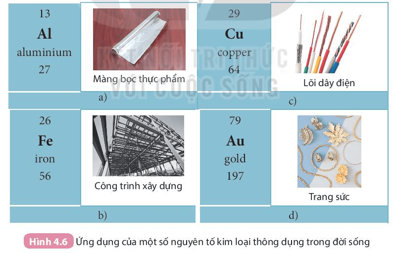 Sơ lược về bảng tuần hoàn các nguyên tố hóa học (KHTN 7 Kết nối tri thức Bài 4)