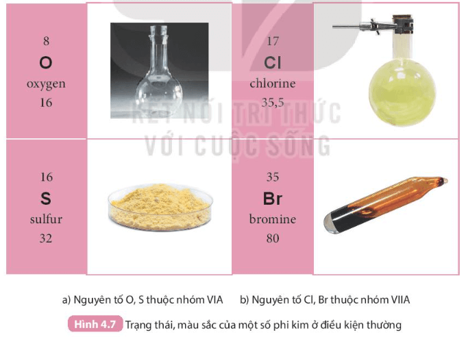 Sơ lược về bảng tuần hoàn các nguyên tố hóa học (KHTN 7 Kết nối tri thức Bài 4)