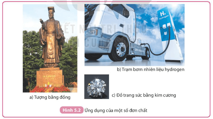 Phân tử; Đơn chất; Hợp chất (KHTN 7 Kết nối tri thức Bài 5)